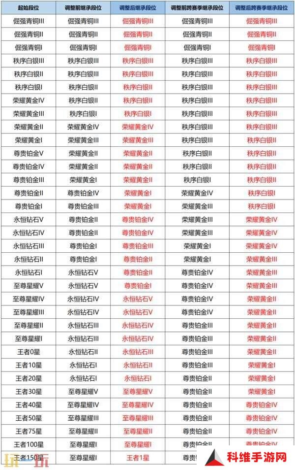 王者荣耀妲己热情桑巴返场！S39赛季4月1日更新！新的段位继承！