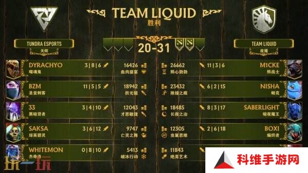 PGL瓦拉几亚S3赛事**收官！Team Liquid夺冠！