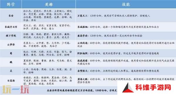 王者荣耀妲己热情桑巴返场！S39赛季4月1日更新！新的段位继承！