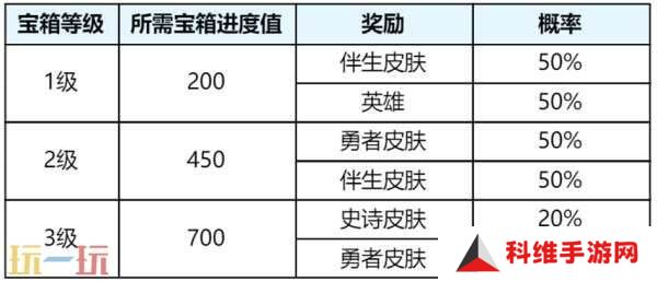 王者荣耀s39赛季延期？4月1日上线新赛季！回忆礼册大升级！