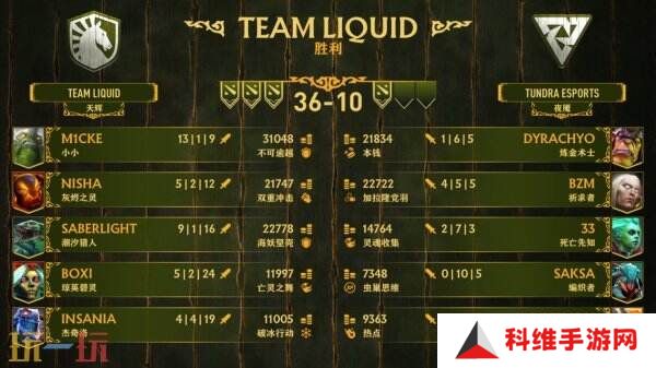 PGL瓦拉几亚S3赛事**收官！Team Liquid夺冠！