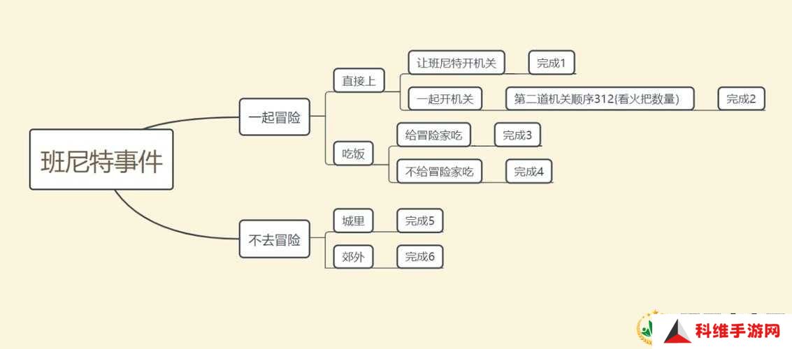 原神班尼特邀约任务选项怎么选？深度攻略流程全面解析！