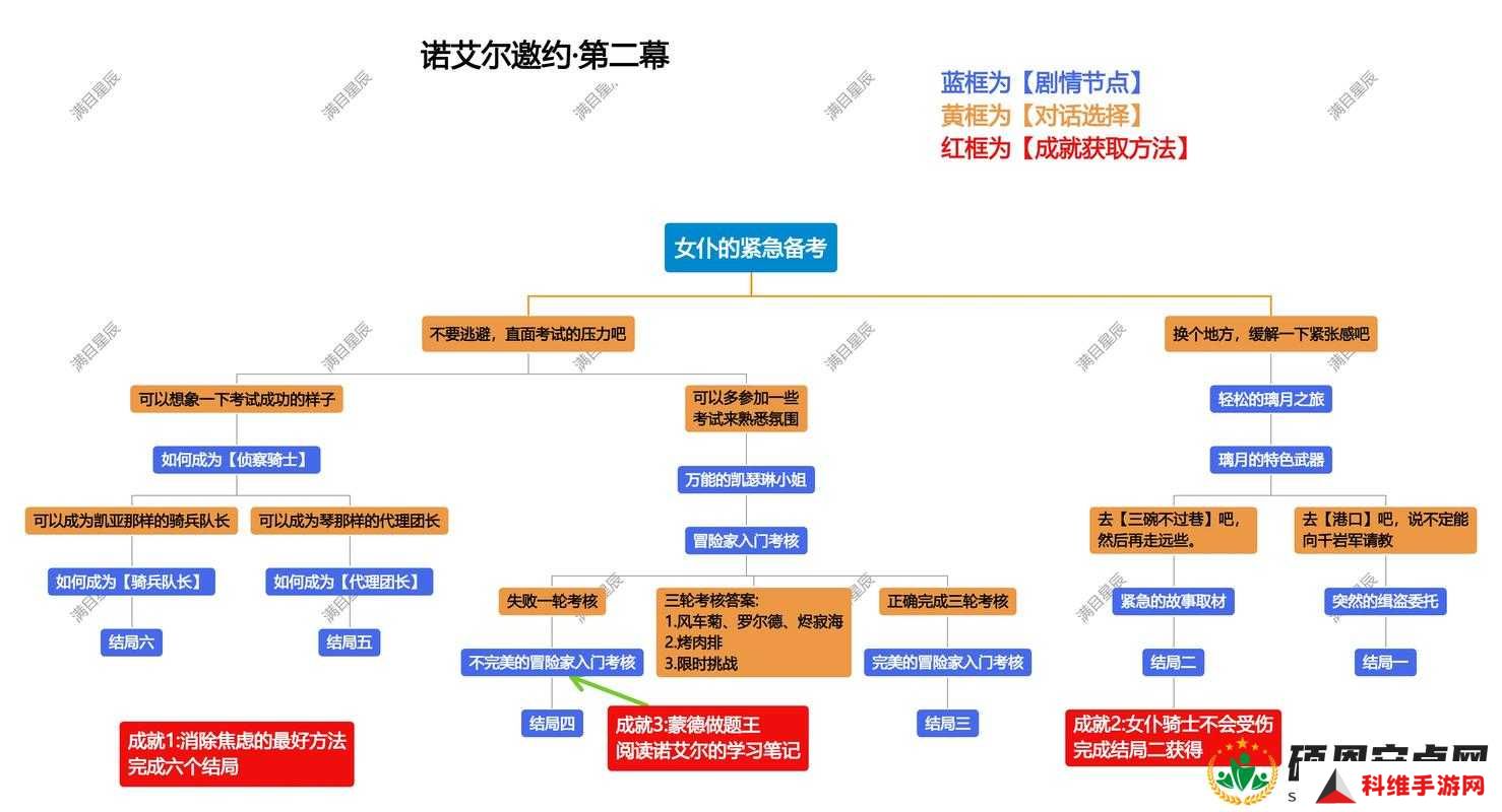 原神诺艾尔邀约事件全解析，如何达成6个不同结局，攻略疑问全揭秘？