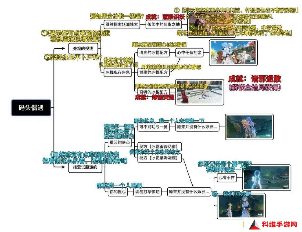 原神重云邀约如何选择才能解锁全结局？未来玩法将有何革命性变化？