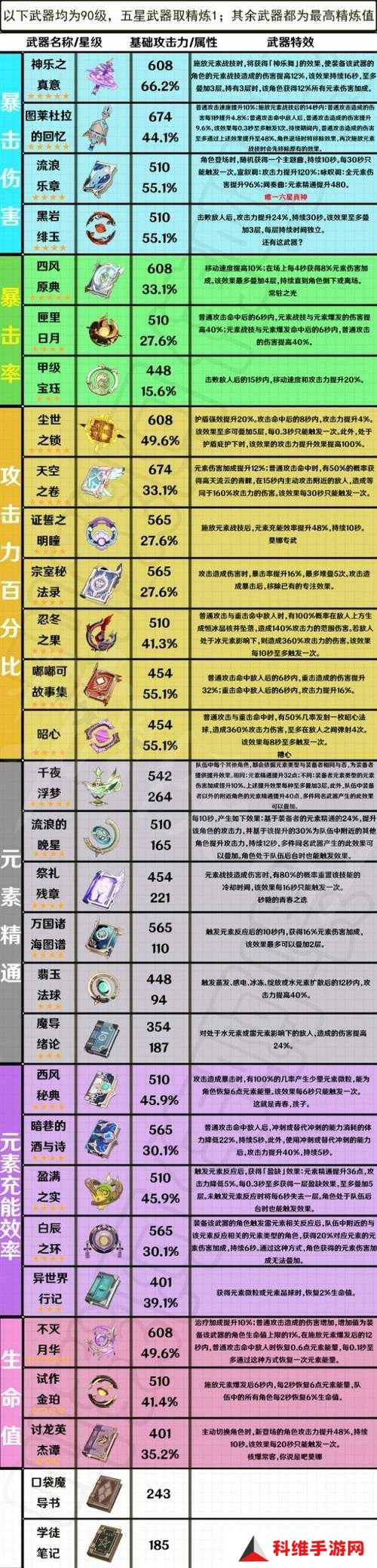 原神1.4版本新武器适配如何？未来玩法将带来哪些革命性变化？