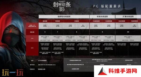 育碧确认《刺客信条：影》首发就支持SteamDeck