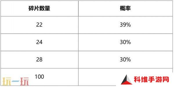 英雄联盟赤金秘宝限时开启！活动入口分享！获取LPL5周年限定皮肤