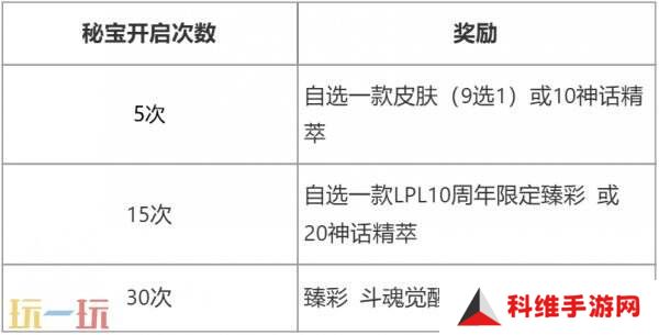 英雄联盟赤金秘宝限时开启！活动入口分享！获取LPL5周年限定皮肤