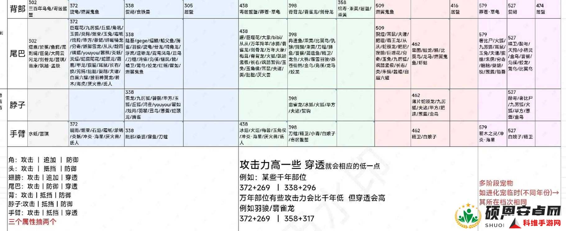 妄想山海如何轻松实现枕戈寝甲自动攻略，速刷材料揭秘资源管理秘诀？