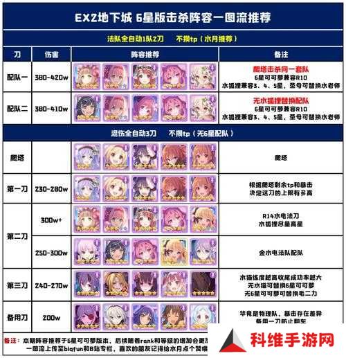 公主连结国服地下城EX2怎么过？简易打法攻略揭秘！