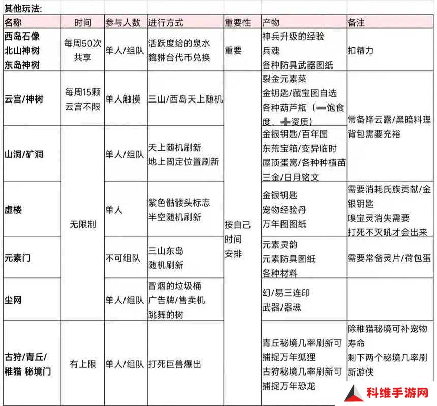 如何在妄想山海中成功捕捉人鱼？捕捉技巧与途径全揭秘！