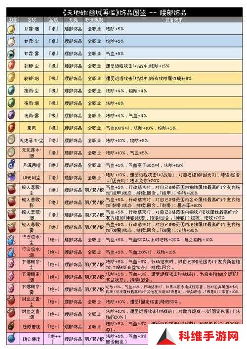 天地劫幽城再临，如何高效获取绝品饰品？攻略揭秘！