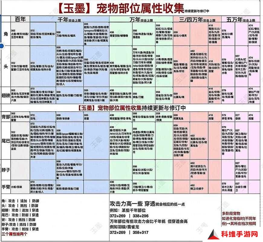 妄想山海中如何获取美人鱼激素？全面获取方式揭秘！