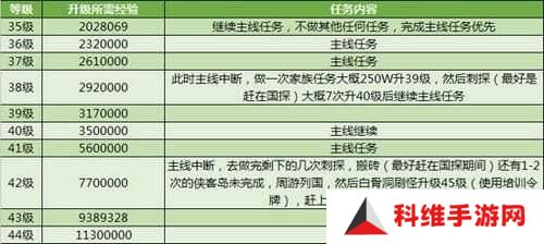 荣耀大天使地下城寻宝，如何全宝箱通关？深度攻略大揭秘！