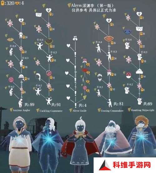 光遇白棉裤旅行先祖究竟藏身何处？未来游戏玩法将如何革命性变革？