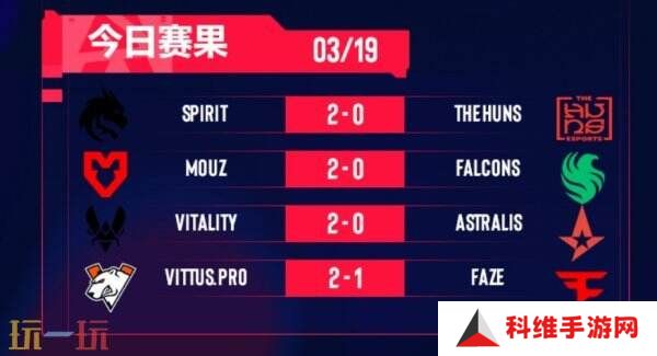 CS2 BLAST里斯本首日赛果！Spirit获得首胜！FaZe掉入败者组