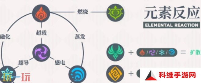 原神元素反应伤害最高的是什么 原神元素反应伤害排行
