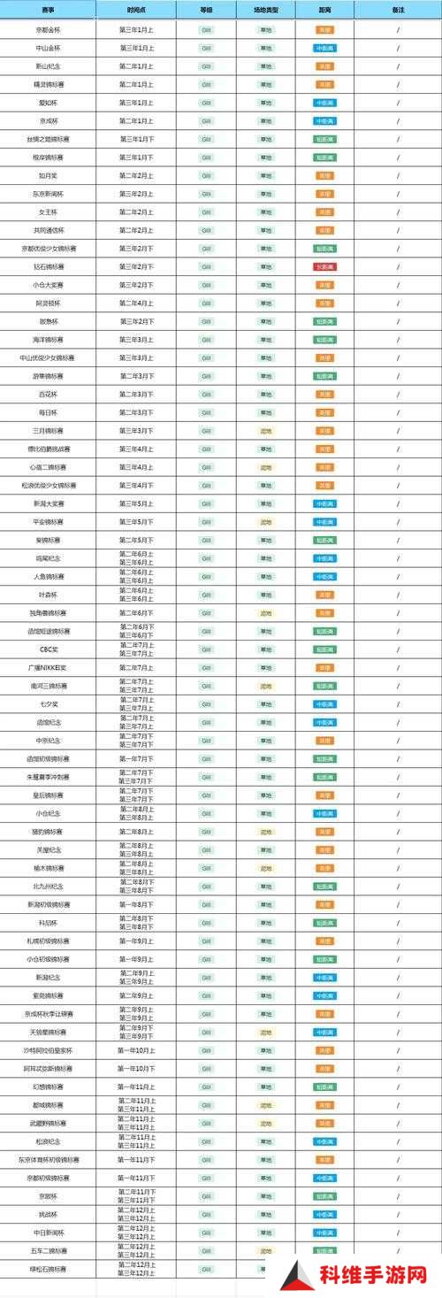 赛马娘S卡排名如何？最新S卡节奏榜揭晓悬念！
