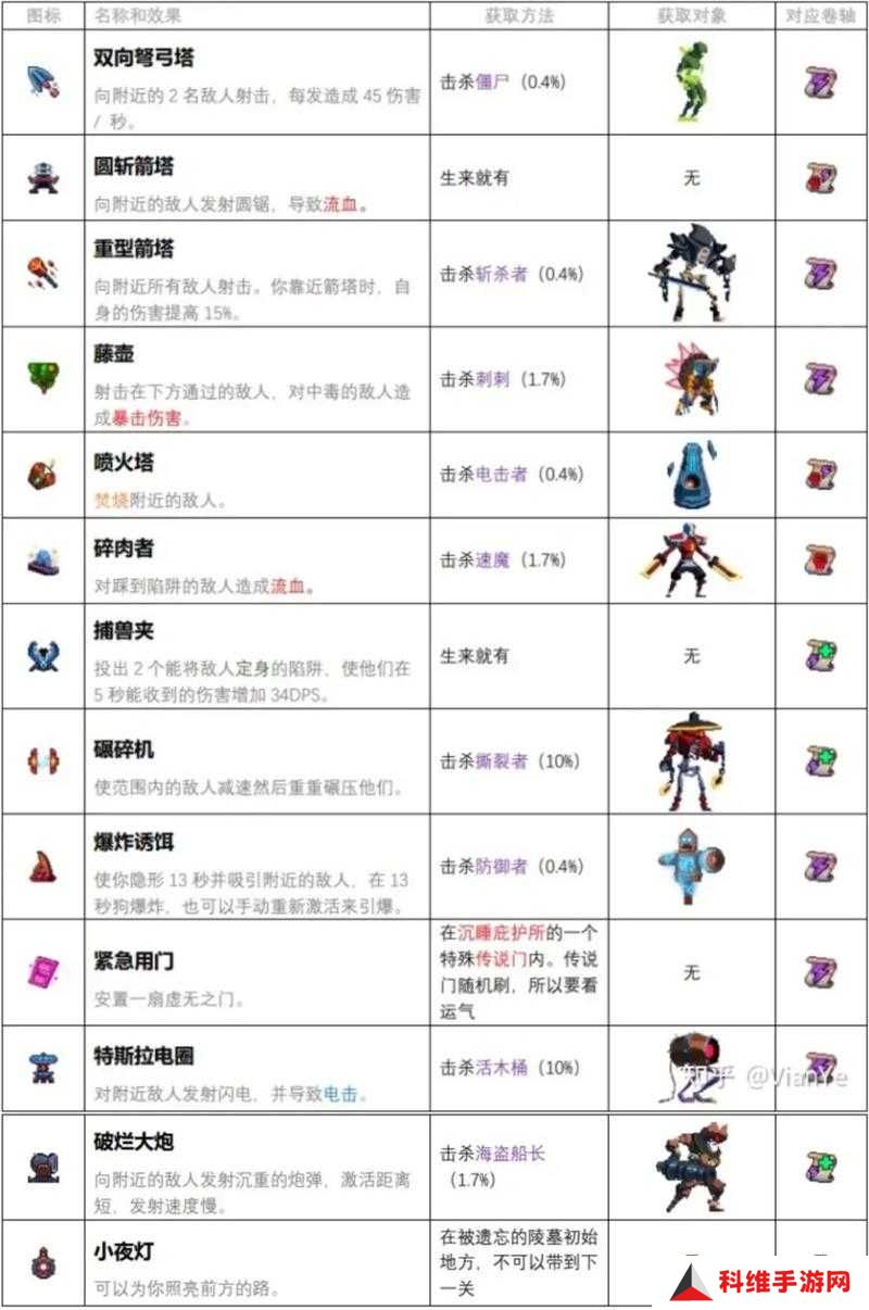 重生细胞强力武器有哪些？全面盘点其演变史揭秘悬念！