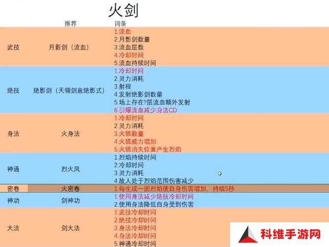 如何巧妙应对鬼谷八荒洪荒雷神，掌握致胜打法攻略？