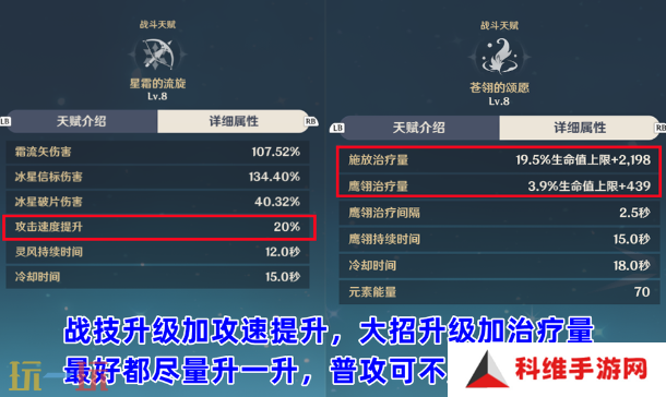 原神米卡天赋要升到几级 米卡天赋加点建议
