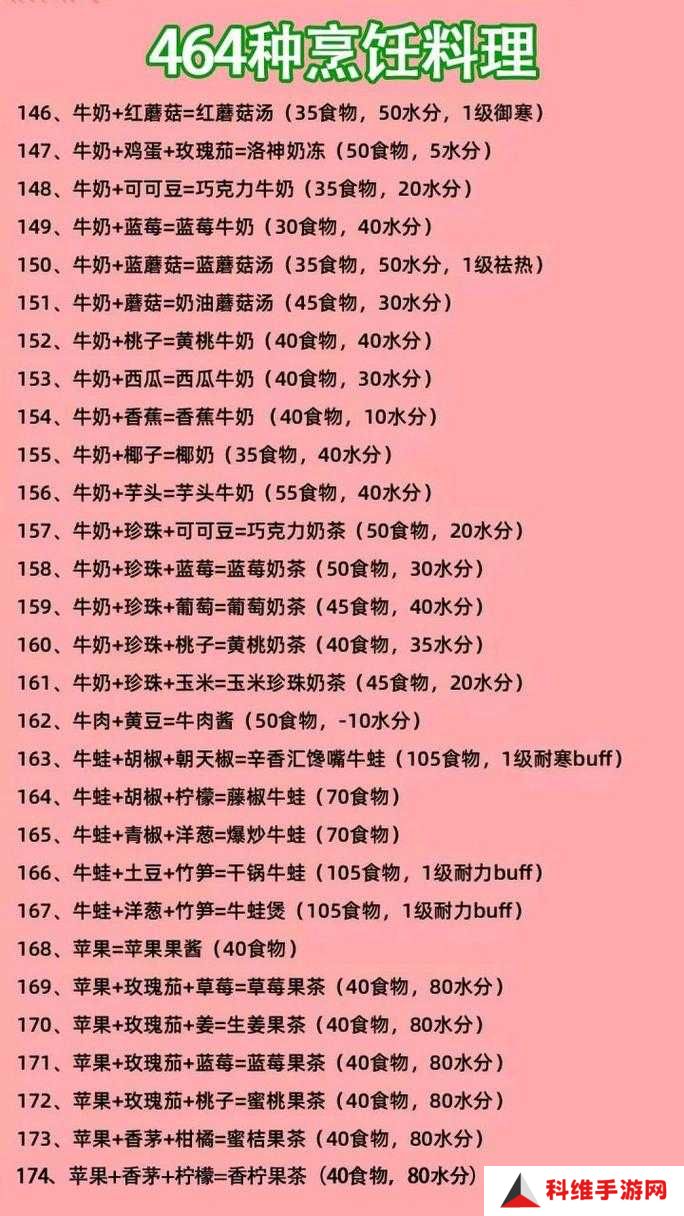 2021年创造与魔法炊鼎食谱配方有哪些？全面一览与详细解析