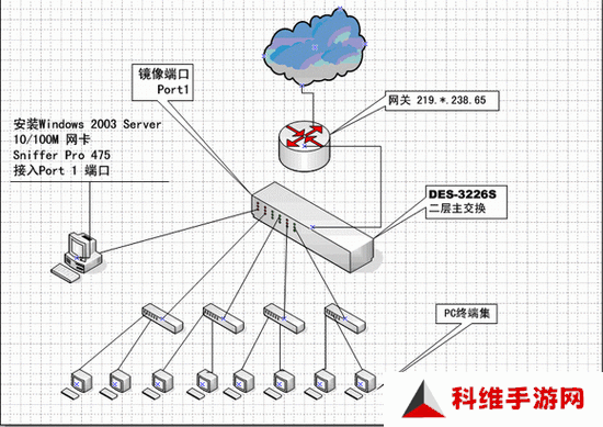 10个步骤详解Storm Sniffer的功能与使用方法：从网络数据抓取到流量分析全攻略