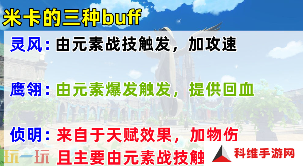 原神米卡值得抽吗 米卡天赋解析及抽取建议