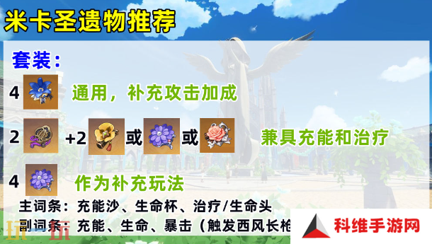 原神米卡圣遗物带什么 米卡圣遗物推荐