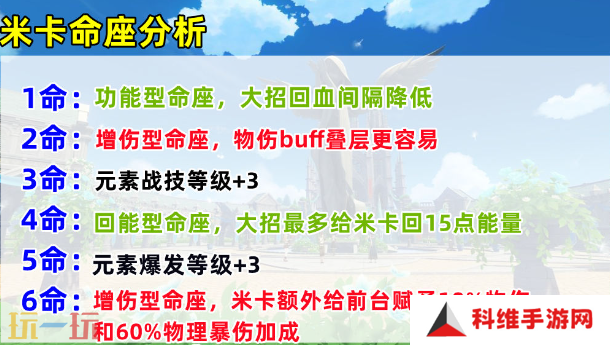 原神米卡要抽几命 米卡命座抽取建议