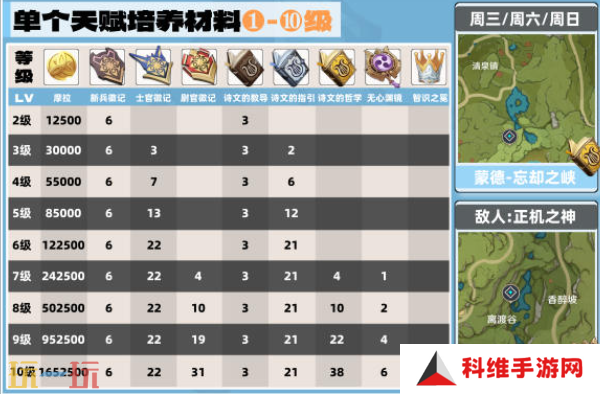 原神米卡突破材料是什么 米卡突破材料一览