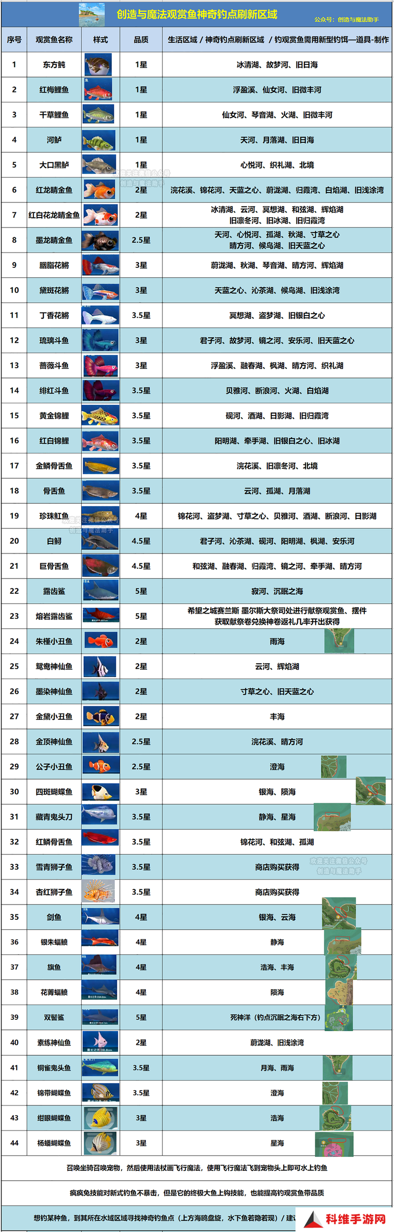 创造与魔法海豚钓鱼全攻略：3大技巧+5个最佳钓点助你轻松捕获稀有魔法海豚