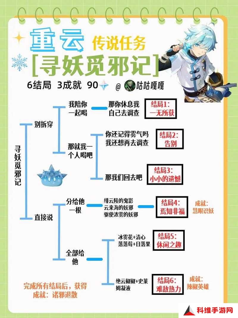 原神重云邀约任务如何完美选择，达成所有结局的全攻略在哪里？
