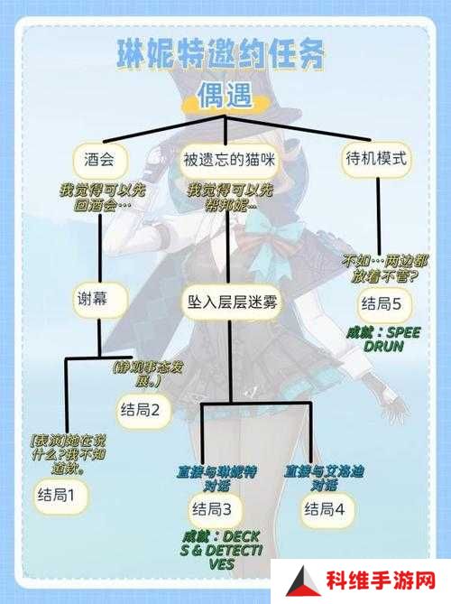 原神班尼特邀约事件线路图及事件汇总，哪条线路最惊喜？