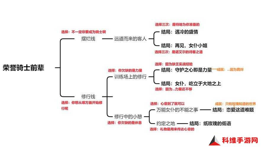 原神重云邀约任务寻妖觅邪记全结局攻略如何历经变迁，终极策略何在？