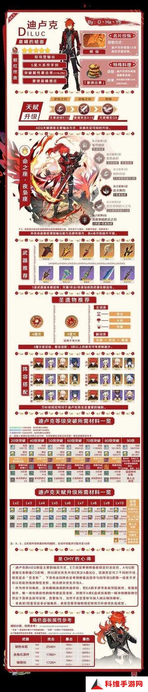 原神新手必看，1-35级全期攻略，如何高效玩转前期玩法？
