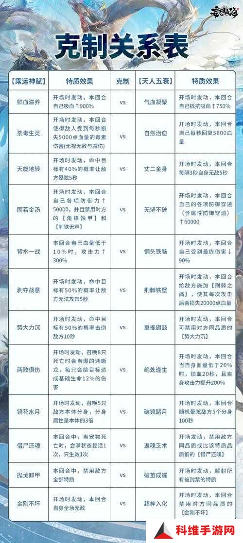 妄想山海必做日常任务盘点,演变史专题