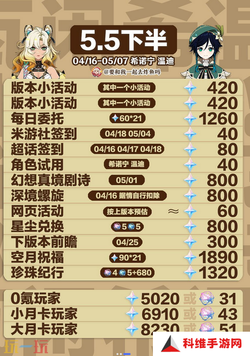 原神5.5版本能获得多少原石 5.5版本可获得原石全统计