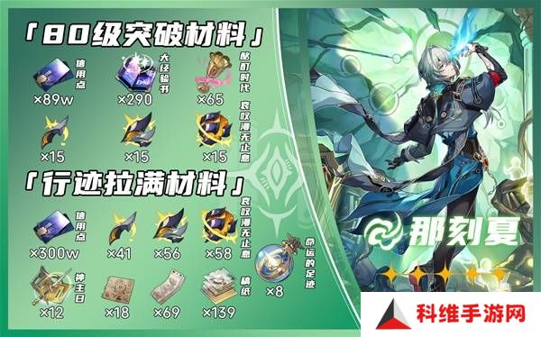 崩坏星穹铁道那刻夏突破材料一览 那刻夏光锥突破材料盘点