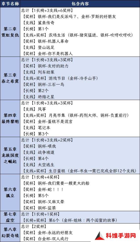 双影奇境成就攻略大全 所有成就奖杯解锁一览