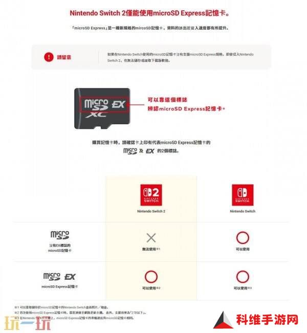 任天堂官方确认Switch2仅支持SD Express存储卡