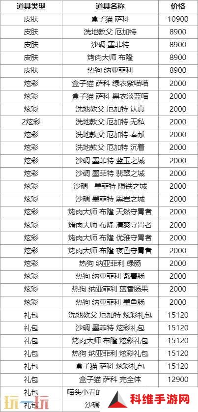 LOL英雄联盟愚乐派对满额礼赠上线！限定臻彩等你拿！