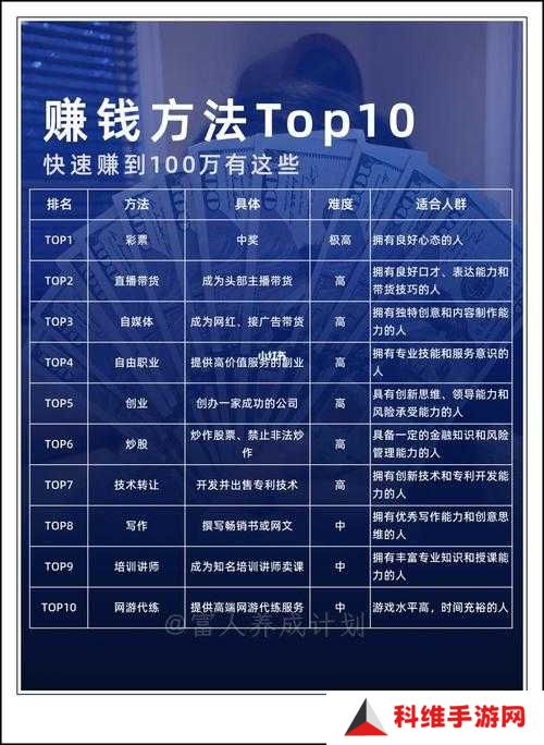 魔法赚钱攻略大公开!3天暴富法则+零门槛暴利玩法