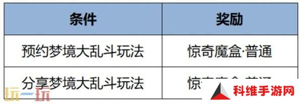 王者荣耀4月3日更新公告汇总：苏烈联动新皮肤免费送！