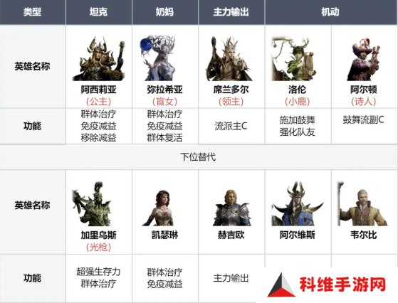 龙息神寂寒霜