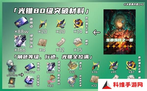 崩坏星穹铁道那刻夏突破材料一览   那刻夏光锥突破材料盘点图片2