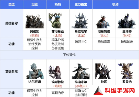 龙息神寂寒霜