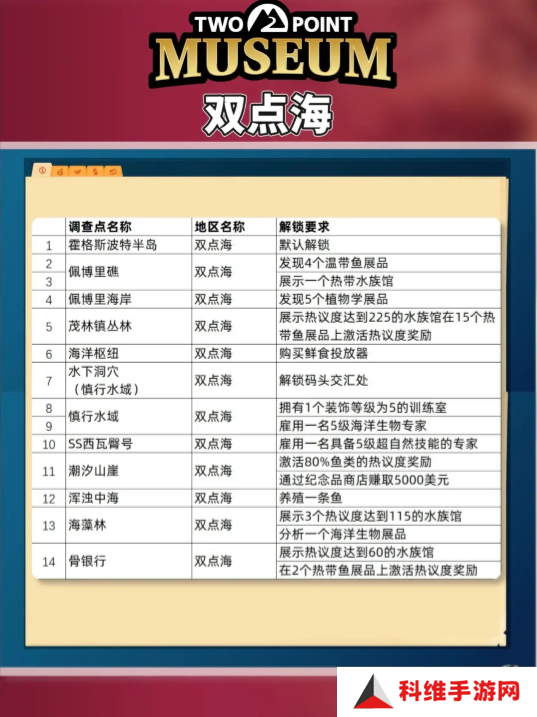 双点博物馆探索路线怎么走   探索攻略图文大全图片3