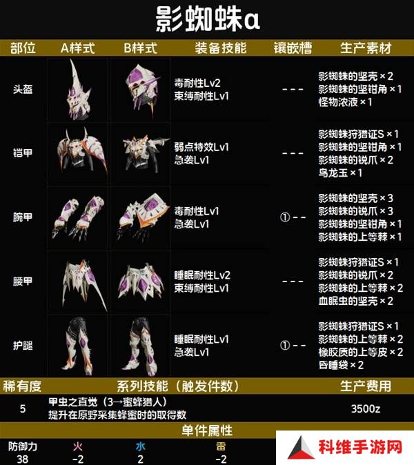 怪物猎人荒野套装效果图鉴   全套装效果及制作材料总汇图片56