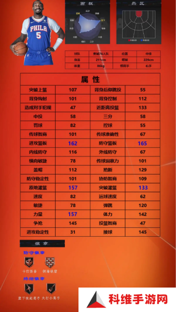 美职篮全明星球员推荐1号位